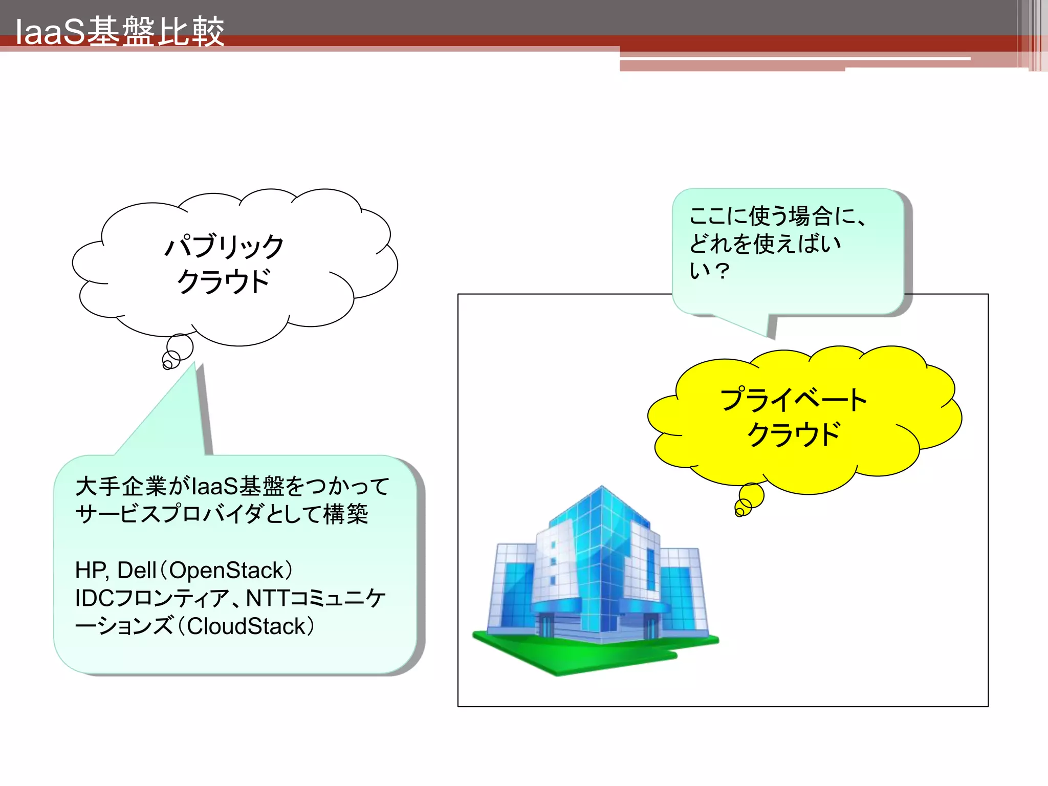 IaaS基盤比較
OSSのIaaS基盤
 