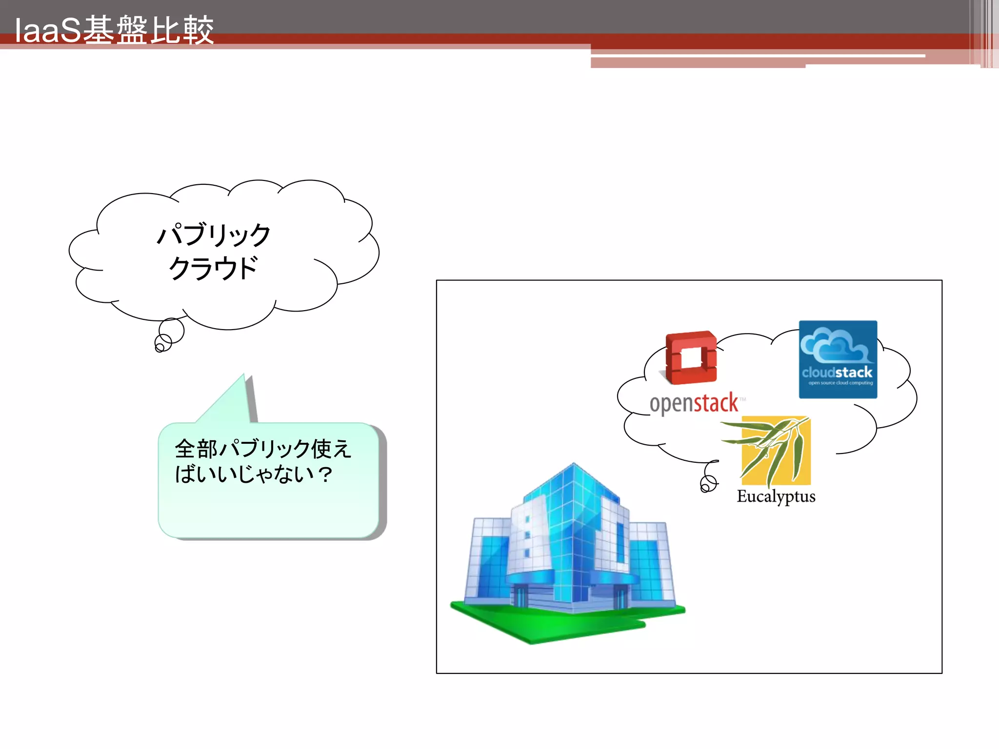 IaaS基盤比較
OSSのIaaS基盤と商用クラウドサービスの違いは？
 