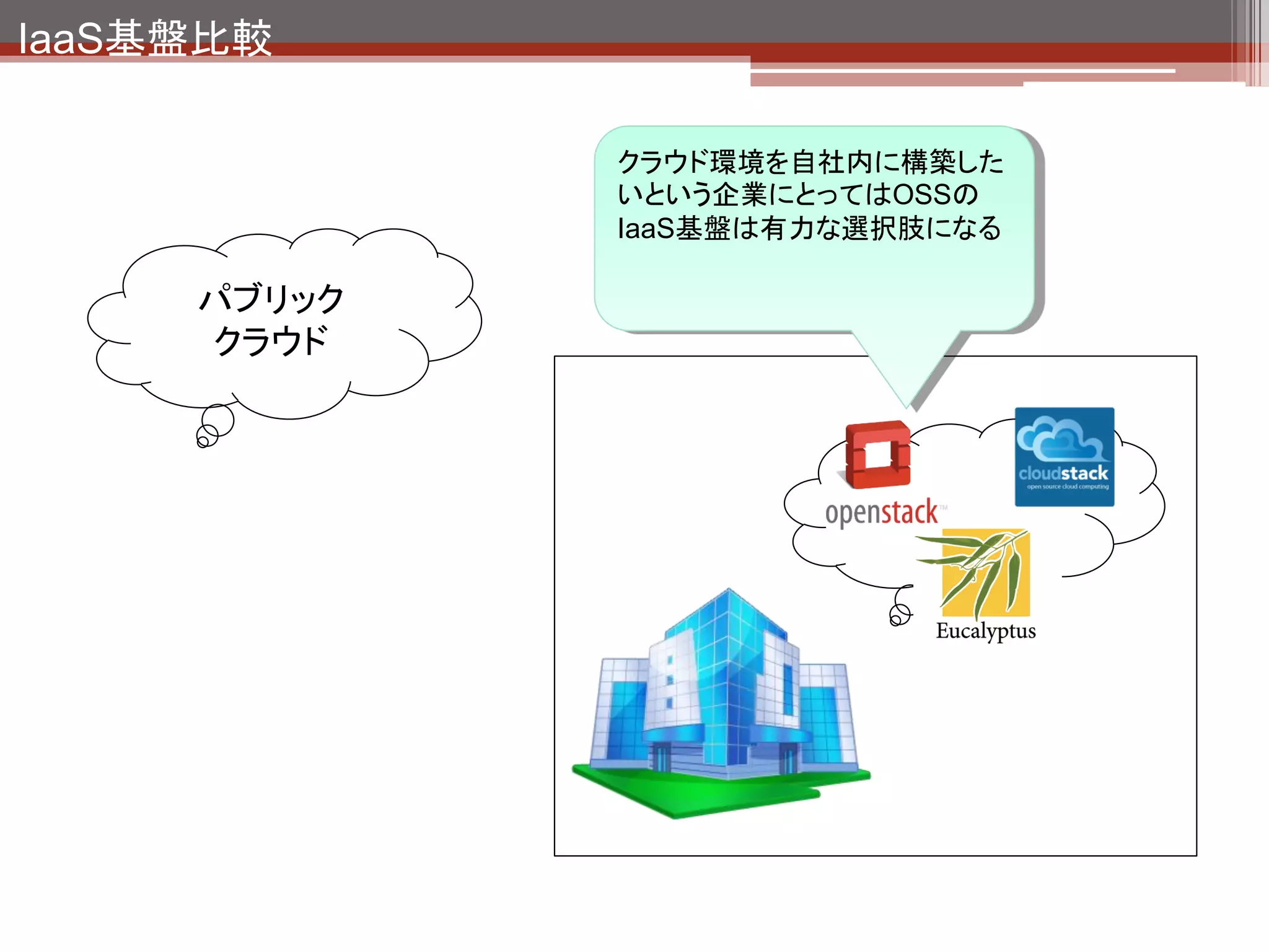 IaaS基盤比較




           もう尐し話を広げて
 