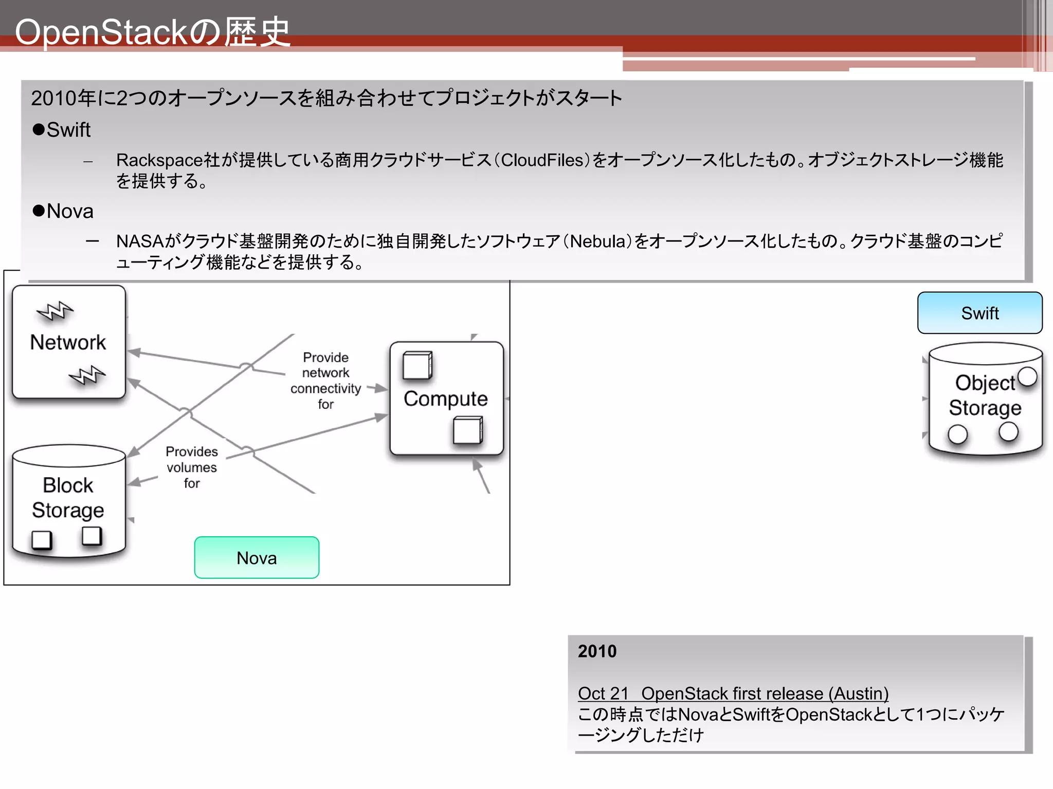 OpenStackの歴史
2010年に2つのオープンソースを組み合わせてプロジェクトがスタート
Swift
     –   Rackspace社が提供している商用クラウドサービス（CloudFiles）をオープンソース化したもの。オブジェクトストレージ機能
         を提供する。
Nova
     － NASAがクラウド基盤開発のために独自開発したソフトウェア（Nebula）をオープンソース化したもの。クラウド基盤のコンピ
       ューティング機能などを提供する。

                                                                                     Swift




                 Nova




                                           2010

                                           Oct 21 OpenStack first release (Austin)
                                           この時点ではNovaとSwiftをOpenStackとして1つにパッケ
                                           ージングしただけ

                                                                 引用元：http://ken.pepple.info/
 