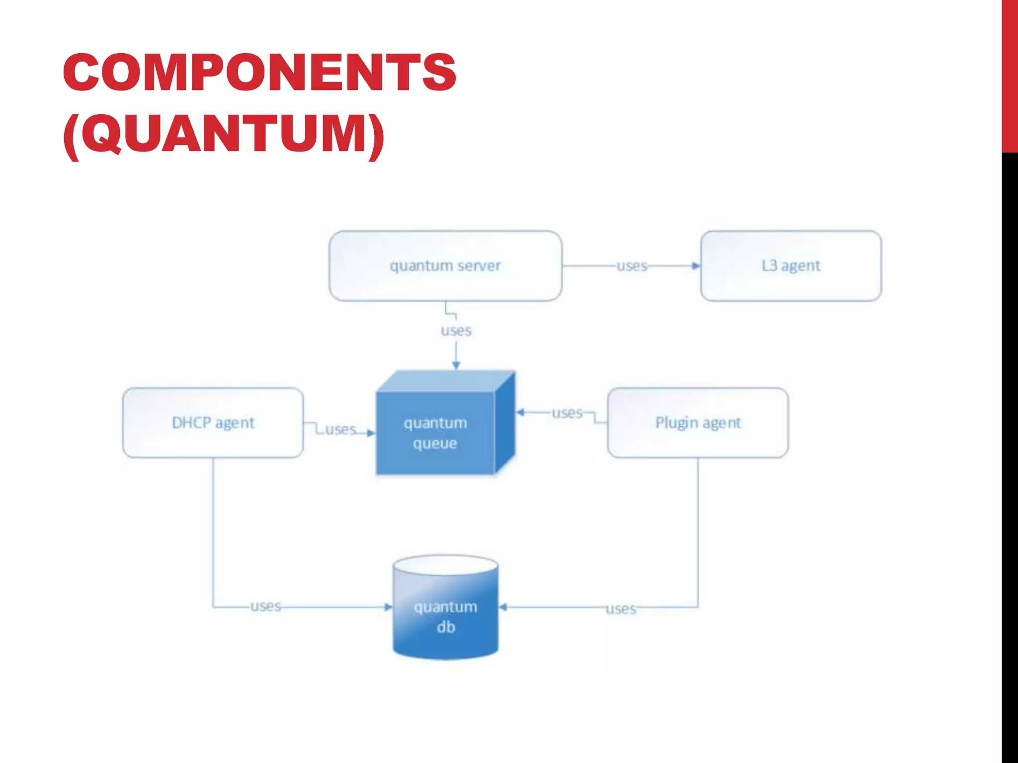 COMPONENTS
(QUANTUM)
 