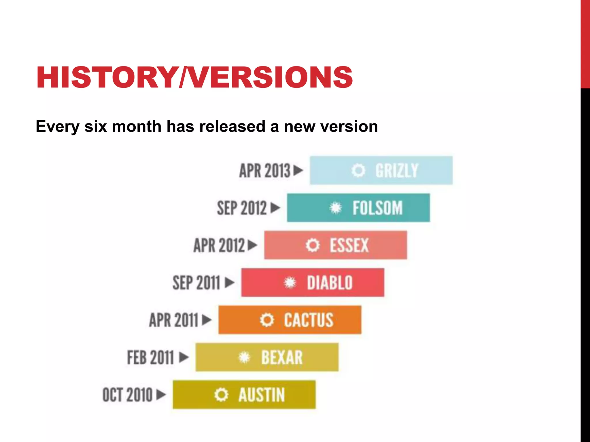 HISTORY/VERSIONS
Every six month has released a new version
 