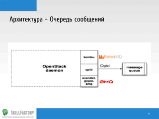 Архитектура – Очередь сообщений

#	
  

 