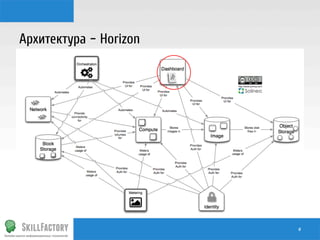Архитектура – Horizon

#	
  

 