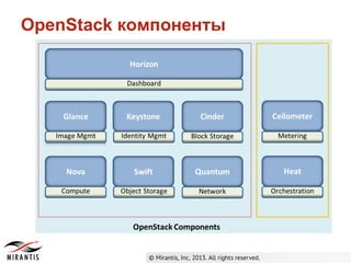 OpenStack компоненты

 