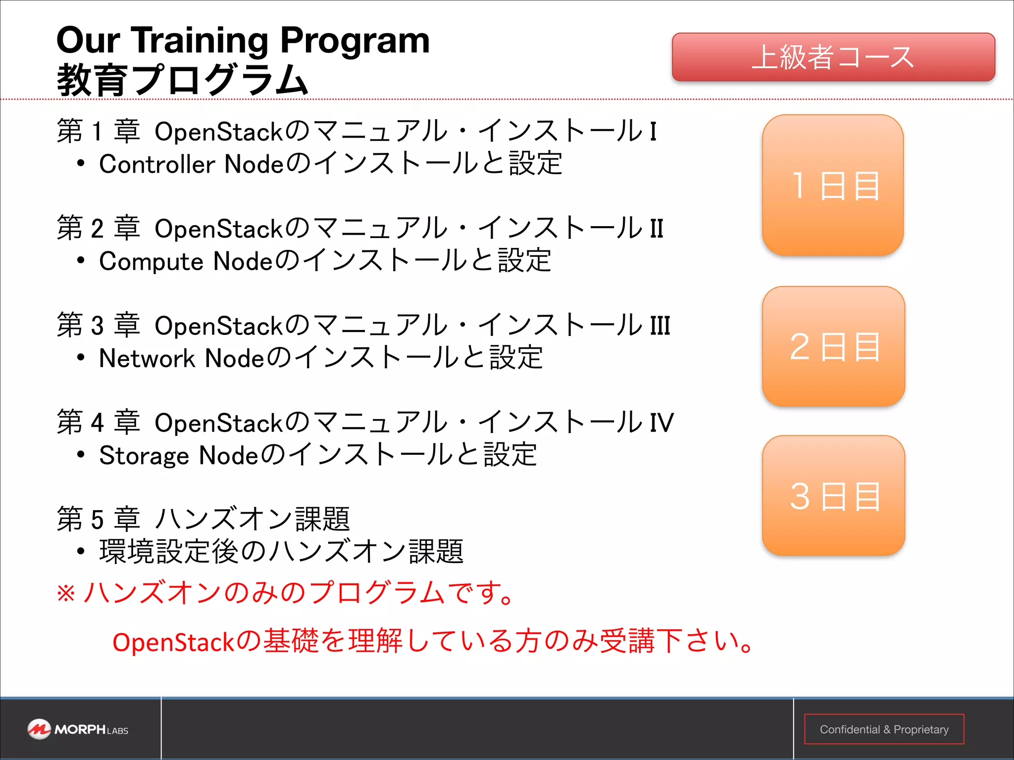 拡張型システム例
- Step by Step -

Confidential & Proprietary

 