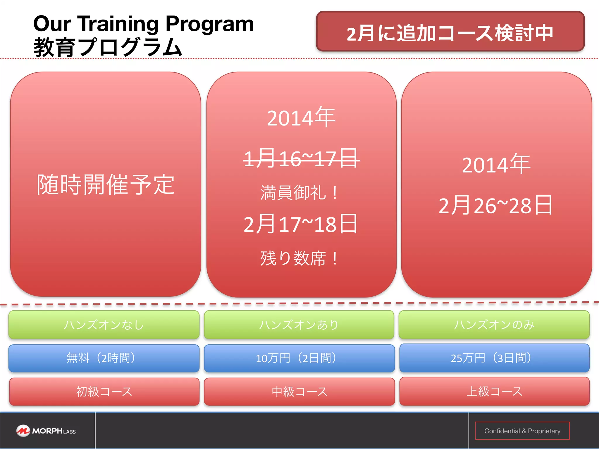 ① 1台構成（冗長化無し）
1G
1G
PS

合計 2U
プロジェクトサーバー

!17

Confidential & Proprietary

 