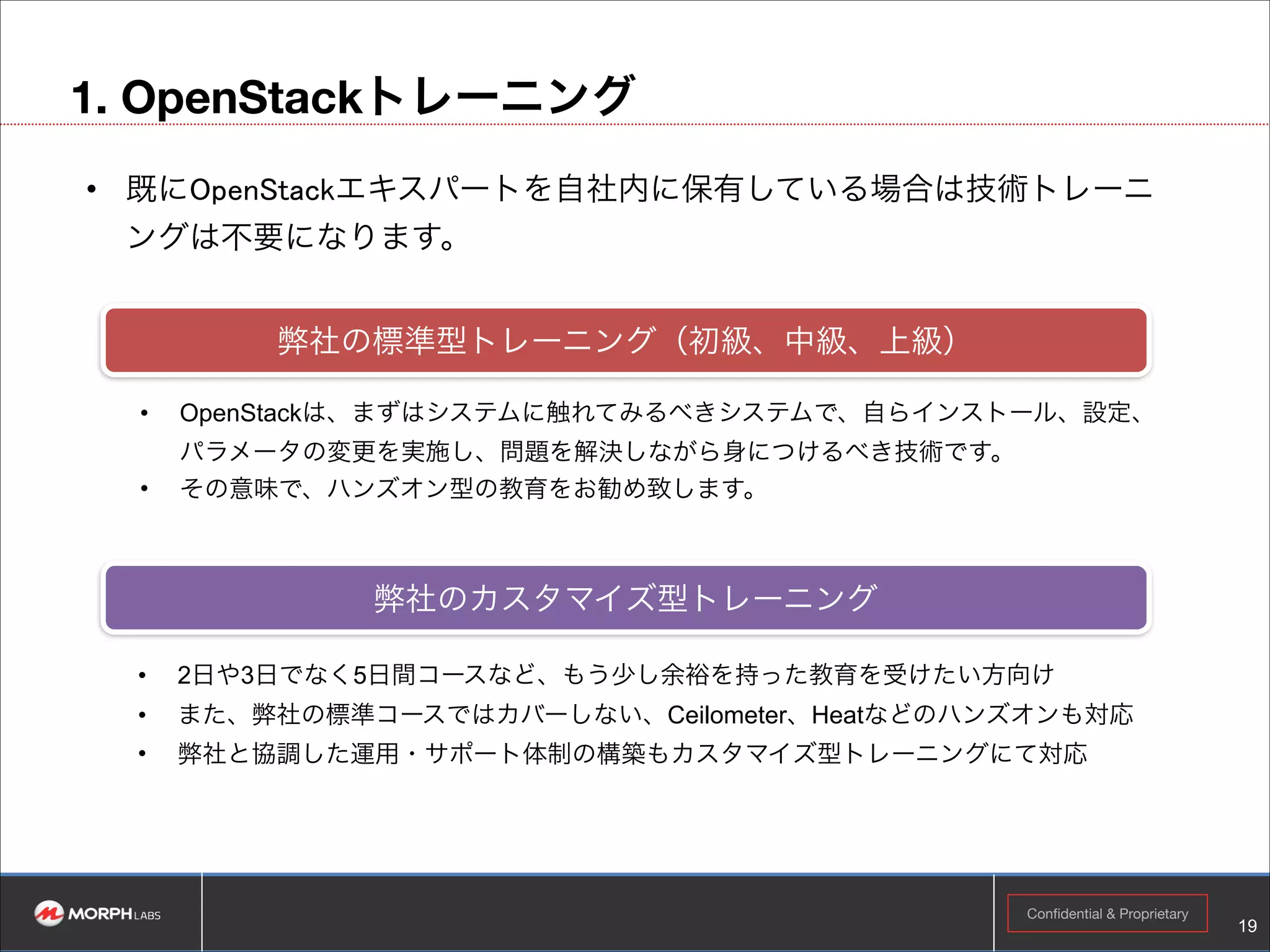 ③ 3台構成（冗長化無し）
1G
1G
MC

SN

マスター・コントローラ

CN

合計 5U

コンピュート・ノード

ストレージ・ノード

VM1

Vol1

!19

Confidential & Proprietary

 