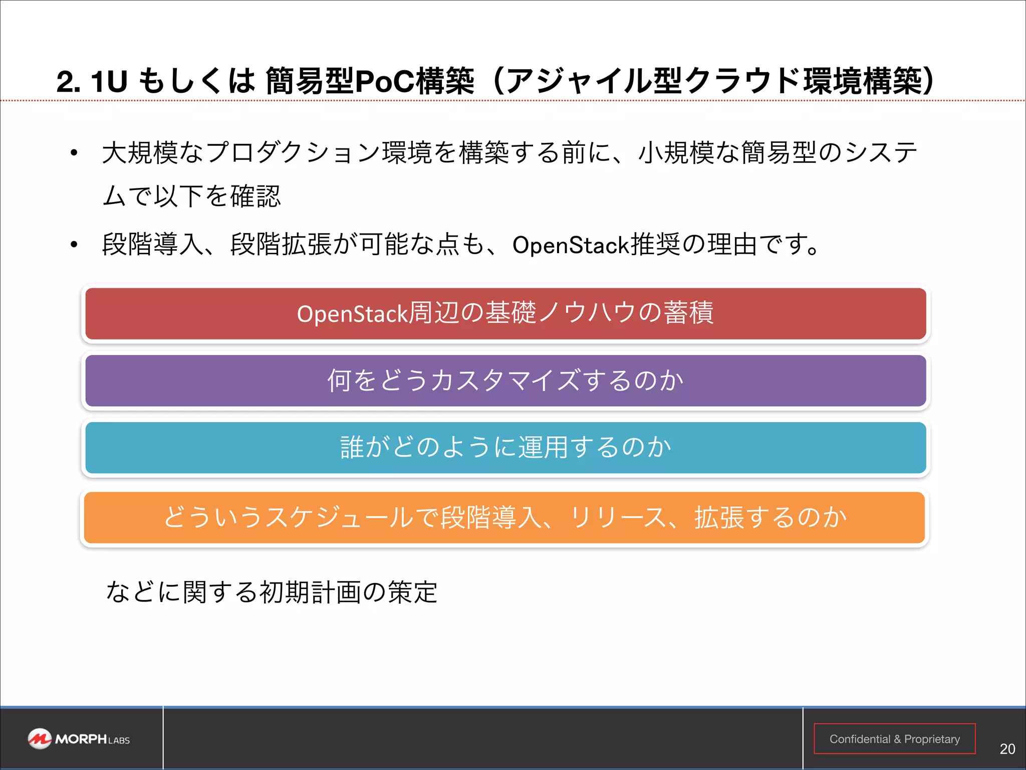 ④ 最小冗長化構成
1G

1G
1G
1G

スタンバイ

アクティブ

10G

同期

マスター・コントローラ

マスター・コントローラ

10G
MC
MC

イメージ
スナップショット

（OP）

（オプション）
SN

冗長化スイッチ

10G

10G
CN
CN

コンピュート・ノード

ストレージ・ノード

VM1

VM2

コンピュート・ノード

合計12U

Vol1

!20

Confidential & Proprietary

 