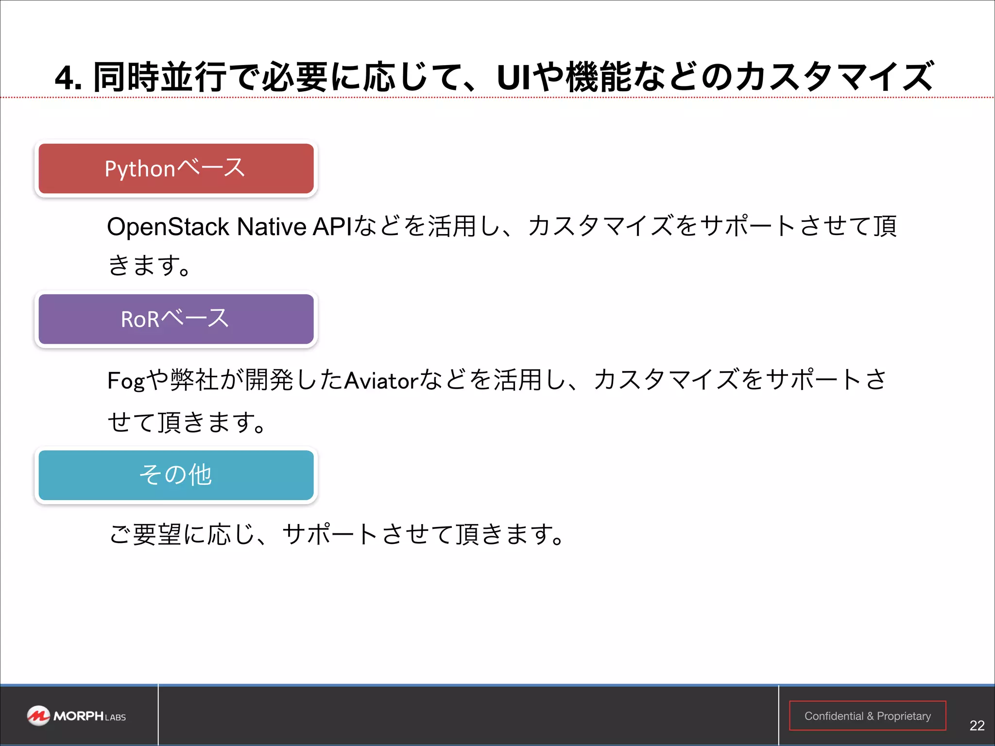 ⑥ サービスプロバイダー構成 - フルラック
1G

1G
1G
1G

スタンバイ

アクティブ

10G

同期

マスター・コントローラ

マスター・コントローラ

10G
MC
MC

イメージ
スナップショット

（OP）

（オプション）
SN x 2

冗長化スイッチ

10G

10G
CN
CN

コンピュート・ノード

VM2

コンピュート・ノード

VM3

VM1

コンピュート・ノード x 4

CN x 4
CN x 4

コンピュート・ノード x 4

ストレージ・ノード

Vol1

Vol2

(BS)
ストレージ・ノード

合計24U or 26U

(バックアップ・サーバ)
!22
Confidential & Proprietary

 