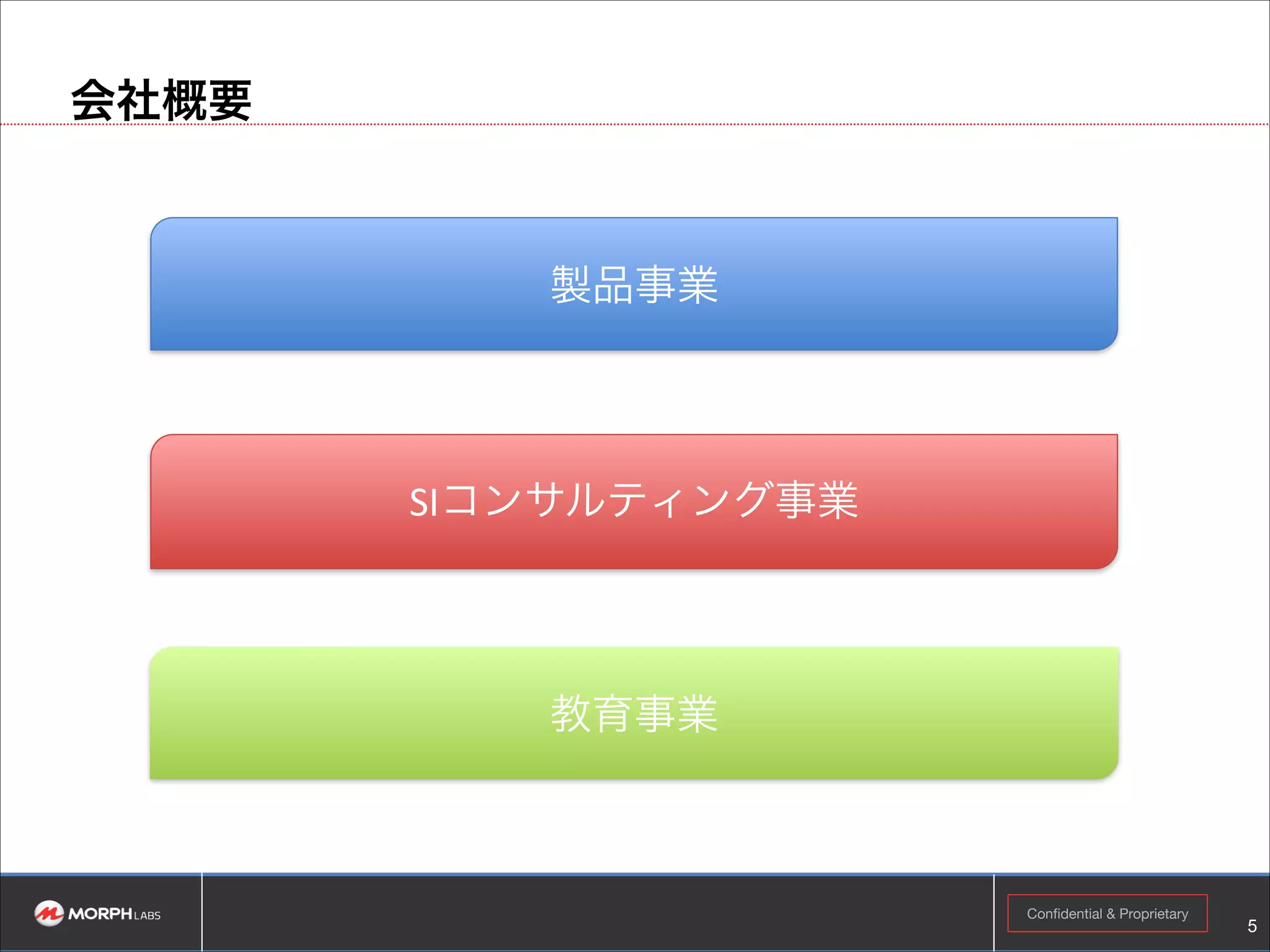 会社概要

製品事業

クラウドインテグレーション事業

教育事業

Confidential & Proprietary

!5

 