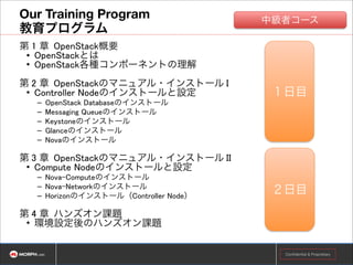 RoR型 システム例
御社独自のUI

カスタマイズ
ダッシュボード(UI)
Orchestration, Graphing
User/Resource Management
Network/Security

API

Storage Node

Compute Node
Scheduler

Identity

Compute

Volume

Network

Images

* Ceph Solution:
to be introduced soon

共同サポート体制

Support
Configuration Management
Systems Management
24/7 Support Hardware and Software

サポートスキーム

!15

Confidential & Proprietary

 