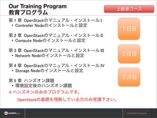 拡張型システム例
- Step by Step -

Confidential & Proprietary

 