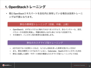 ③ 3台構成（冗長化無し）
1G
1G
MC

SN

マスター・コントローラ

CN

合計 5U

コンピュート・ノード

ストレージ・ノード

VM1

Vol1

!19

Confidential & Proprietary

 