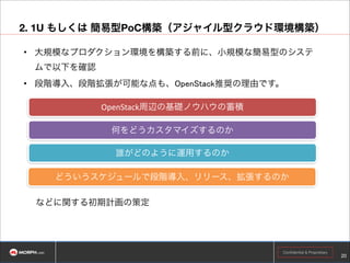 ④ 最小冗長化構成
1G

1G
1G
1G

スタンバイ

アクティブ

10G

同期

マスター・コントローラ

マスター・コントローラ

10G
MC
MC

イメージ
スナップショット

（OP）

（オプション）
SN

冗長化スイッチ

10G

10G
CN
CN

コンピュート・ノード

ストレージ・ノード

VM1

VM2

コンピュート・ノード

合計12U

Vol1

!20

Confidential & Proprietary

 
