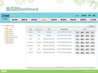 > 内部公开




改后的Dashboard




               © ZTE Corporation. All rights reserved.
 
