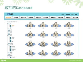 > 内部公开




改后的Dashboard




               © ZTE Corporation. All rights reserved.
 
