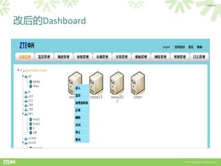 > 内部公开




改后的Dashboard




               © ZTE Corporation. All rights reserved.
 