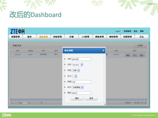 > 内部公开




改后的Dashboard




               © ZTE Corporation. All rights reserved.
 