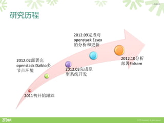 > 内部公开




研究历程

                       2012.09完成对
                       openstack Essex
                       的分析和更新


2012.02部署完                               2012.10分析
openstack Daiblo多                        部署Folsom
节点环境                2012.03完成原
                    型系统开发



   2011初开始跟踪




                                               © ZTE Corporation. All rights reserved.
 