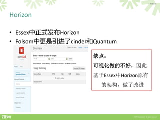 > 内部公开




Horizon

• Essex中正式发布Horizon
• Folsom中更是引进了cinder和Quantum

                     缺点：
                     可视化做的不好，因此
                     基于Essex中Horizon原有
                       的架构，做了改进




                                 © ZTE Corporation. All rights reserved.
 