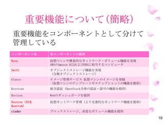 重要機能について(簡略）
重要機能をコンポーネントとして分けて
管理している
19
コンポーネント名 各コンポーネントの説明
Nova 仮想マシンや簡易的なネットワーク・ボリューム機能を実現
AWSのAmazon EC2およびEBSに相当するコンピュータ
Swift オブジェクトストレージ機能を実現
（分散オブジェクトストレージ）
Glance イメージ管理サービス 仮想マシンのイメージを登録
（仮想マシンのテンプレートやスナップショットの機能を提供）
Keystone 統合認証（OpenStack全体の認証・認可の機能を提供）
Horizon Webのダッシュボードを提供
Neutron（旧名
Quantum）
仮想ネットワーク管理（より先進的なネットワーク機能を提供）
Cinder ブロックストレージ、高度なボリューム機能を提供
 