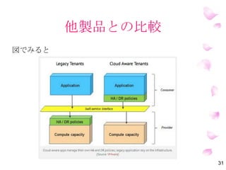 他製品との比較
31
図でみると
 