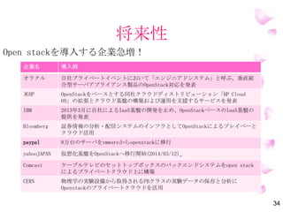 将来性
企業名 導入例
オラクル 自社プライベートイベントにおいて「エンジニアドシステム」と呼ぶ、垂直統
合型サーバアプライアンス製品のOpenStack対応を発表
米HP OpenStackをベースとする同社クラウドディストリビューション「HP Cloud
OS」の拡張とクラウド基盤の構築および運用を支援するサービスを発表
IBM 2013年3月に自社によるIaaS基盤の開発を止め、OpenStackベースのIaaS基盤の
提供を発表
Bloomberg 証券情報の分析・配信システムのインフラとしてOpenStackによるプレイベーと
クラウド活用
PayPal 8万台のサーバをvmwareからopenstackに移行
Yahoo!
JAPAN
仮想化基盤をOpenStackへ移行開始(2014/03/12)
Comcast ケーブルテレビのセットトップボックスのバックエンドシステムをOpenStackに
よるプライベートクラウド上に構築
CERN 物理学の実験設備から取得されるPBクラスの実験データの保存と分析に
OpenStackのプライベートクラウドを活用
34
OpenStackを導入する企業急増！
 