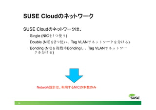 14
SUSE Cloudのネットワーク	
SUSE Cloudのネットワークは、
Single (NICを1つ使う)
Double (NICを2つ使い、Tag VLANでネットワークを分ける)
Bonding (NICを複数本Bondingし、Tag VLANでネットワー
クを分ける)
Network設計は、利用するNICの本数のみ	
 