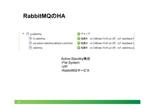 26
RabbitMQのHA	
Active-Standby構成
- File System
- VIP
- RabbitMQサービス
 