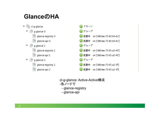 27
GlanceのHA	
cl-g-glance: Active-Active構成
-各ノードで
- glance-registry
- glance-api
 