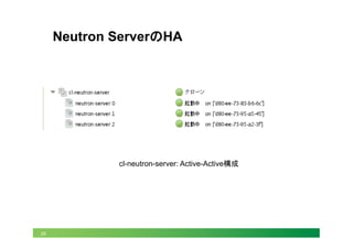 29
Neutron ServerのHA	
cl-neutron-server: Active-Active構成
 