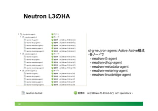 30
Neutron L3のHA	
cl-g-neutron-agens: Active-Active構成
-各ノードで
- neutron-l3-agent
- neutron-dhcp-agent
- neutron-metadata-agent
- neutron-metering-agent
- neutron-linuxbridge-agent
 