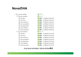 32
NovaのHA	
cl-g-nova-controller: Active-Active構成
 