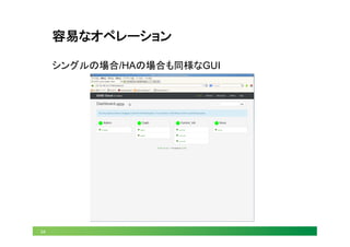34
容易なオペレーション	
シングルの場合/HAの場合も同様なGUI	
 