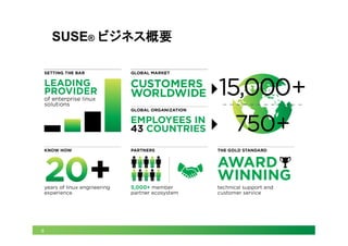 6
SUSE® ビジネス概要
 