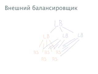 Внешний балансировщик
 