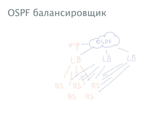 OSPF балансировщик
 