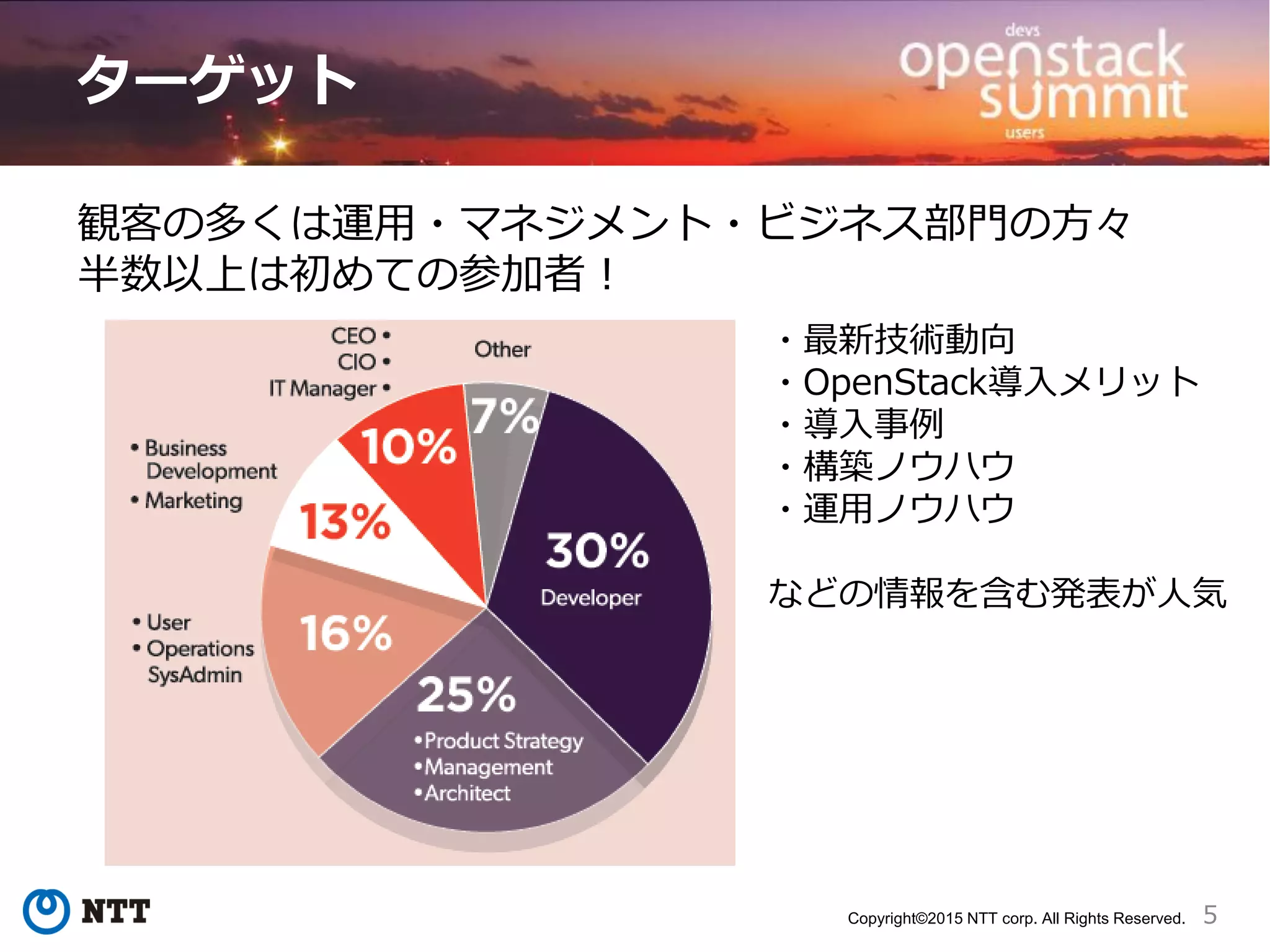 5Copyright©2015 NTT corp. All Rights Reserved.
ターゲット
観客の多くは運用・マネジメント・ビジネス部門の方々
半数以上は初めての参加者！
・最新技術動向
・OpenStack導入メリット
・導入事例
・構築ノウハウ
・運用ノウハウ
などの情報を含む発表が人気
 