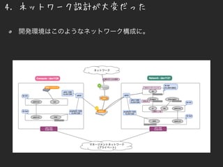 4. ネットワーク設計が大変だった
開発環境はこのようなネットワーク構成に。
 