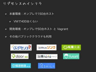 リブセンスのインフラ
本番環境：オンプレで150台ホスト
VMで400台くらい
開発環境：オンプレで50台ホスト と Vagrant
その他パブリッククラウドも利用
 