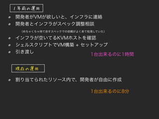 開発者がVMが欲しいと、インフラに連絡
開発者とインフラがスペック調整相談
（めちゃくちゃ持て余すスペックでの依頼がよく来て枯渇していた）
インフラが空いてるKVMホストを確認
シェルスクリプトでVM構築 + セットアップ
引き渡し
割り当てられたリソース内で、開発者が自由に作成
1台出来るのに1時間
１年前の運用
現在の運用
1台出来るのに8分
 