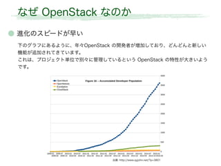なぜ OpenStack なのか
出展: http://www.qyjohn.net/?p=3801
● 進化のスピードが早い
下のグラフにあるように、年々OpenStack の開発者が増加しており、どんどんと新しい
機能が追加されてきています。
これは、プロジェクト単位で別々に管理しているという OpenStack の特性が大きいよう
です。
 