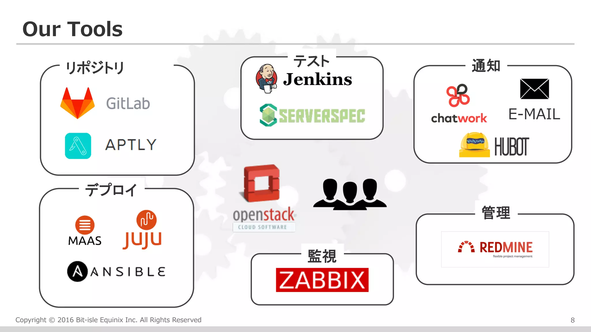 Copyright © 2016 Bit-isle Equinix Inc. All Rights Reserved
Our Tools
8
デプロイ	
テスト	リポジトリ	
E-MAIL	
通知	
監視	
管理	
 