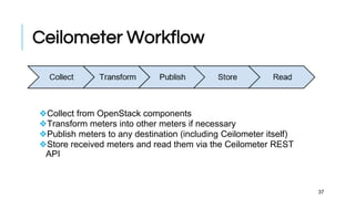OpenStack Architecture and Use Cases | PPTX