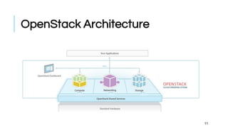 OpenStack Architecture
11
 