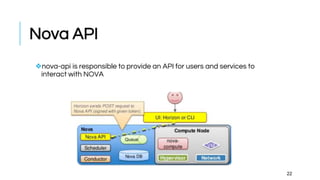 Nova API
❖nova-api is responsible to provide an API for users and services to
interact with NOVA
22
 