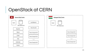 OpenStack at CERN
71
 