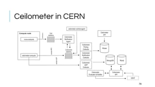 Ceilometer in CERN
78
 