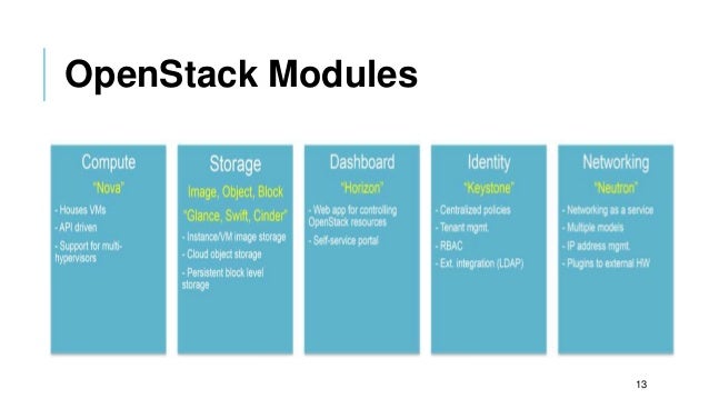 OpenStack Architecture and Use Cases